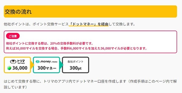 1月30日よりマイルの交換に20％の手数料がかかるように