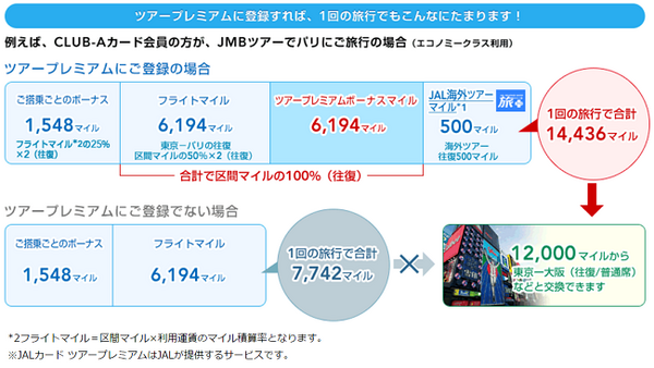 「JALカードnavi」はJALマイルを貯めている学生には最強のカード