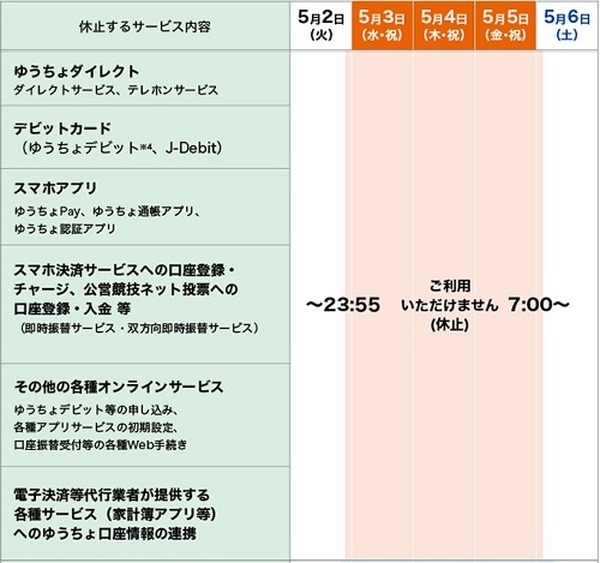 【ゆうちょ銀行】GW期間中ATM含むほぼ全てのサービス休止　詳しい休止内容と対策を解説
