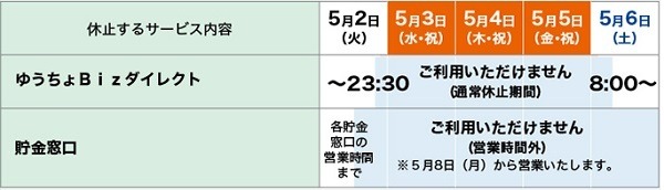 【ゆうちょ銀行】GW期間中ATM含むほぼ全てのサービス休止　詳しい休止内容と対策を解説