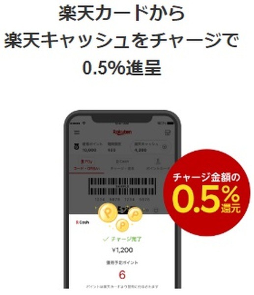 【特徴2】楽天キャッシュを支払い元に設定するとお得の可能性が広がる