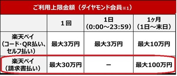利用上限アリ