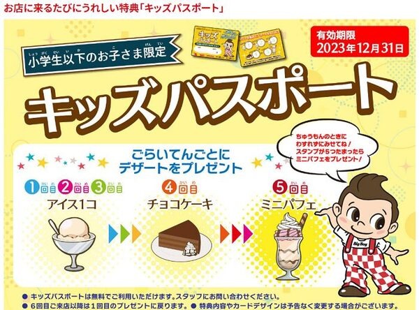 キッズパスポート
