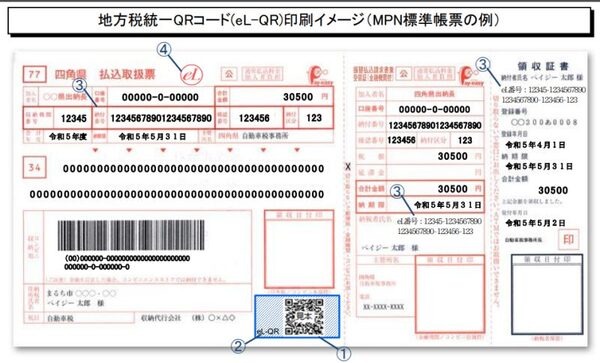地方税が統一QRコード「eL-QR」（エルキューアール）に対応