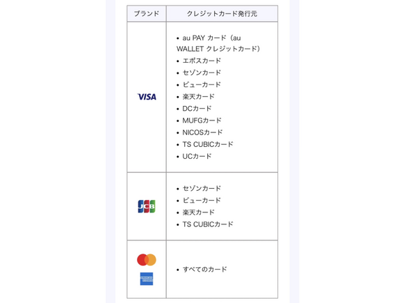 クレカのポイントをためることができます