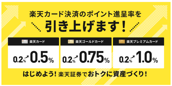 楽天カードクレジット積立変更内容