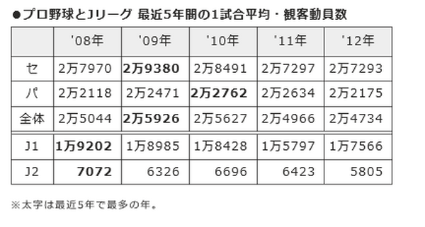 パーソナルスポンサーとなり、スポーツをさらに楽しむ「お金の使い方」