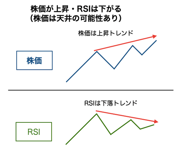 【株式投資】買われすぎ・売られすぎを判断する「RSI」とは