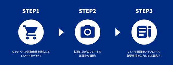 キャンペーン応募方法