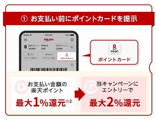 【楽天ポイントカード×楽天ペイ】1000%還元＆全額還元のチャンスなど、お得なキャンペーンがいっぱい
