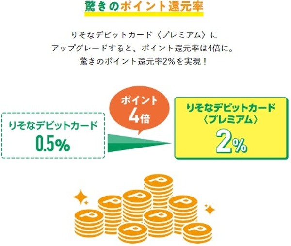 りそなデビットカード「プレミアム」誕生　2%還元で各種補償・サービスも充実