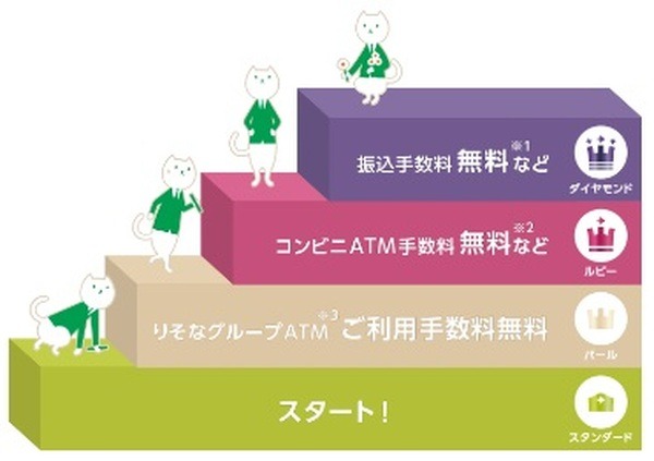 カードショッピングで手数料がお得になるチャンス