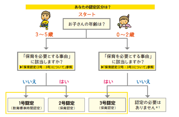 自分の条件を知ろう