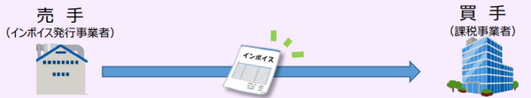 インボイス制度
