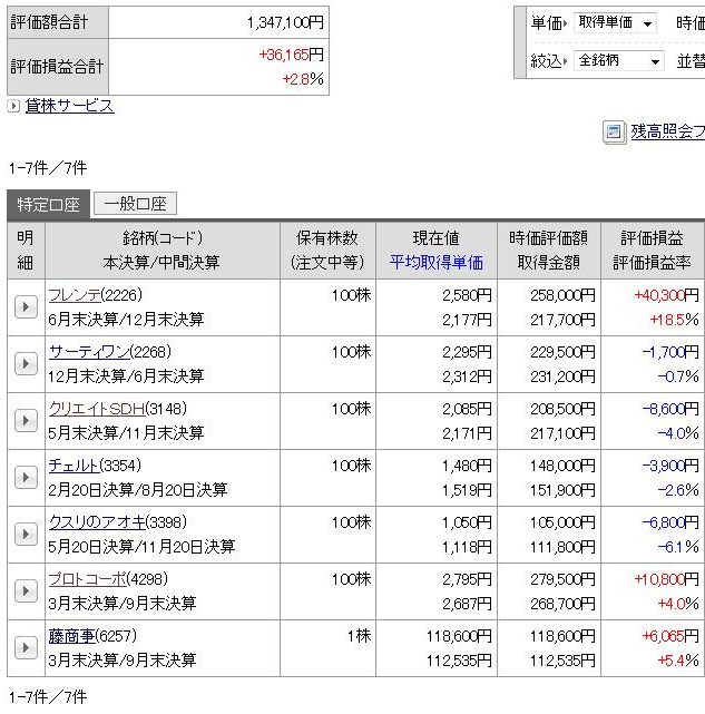 「過小評価」されている株の具体的な探し方