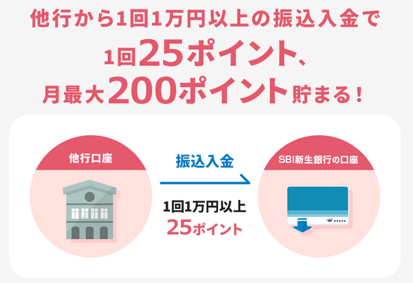 せっかくならポイントを稼ぐのも良い
