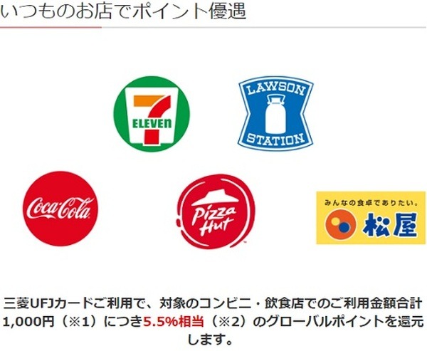 三菱UFJカードで5.5%還元