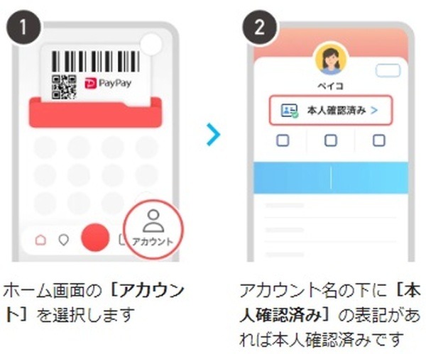 まずは本人確認しているかをチェック