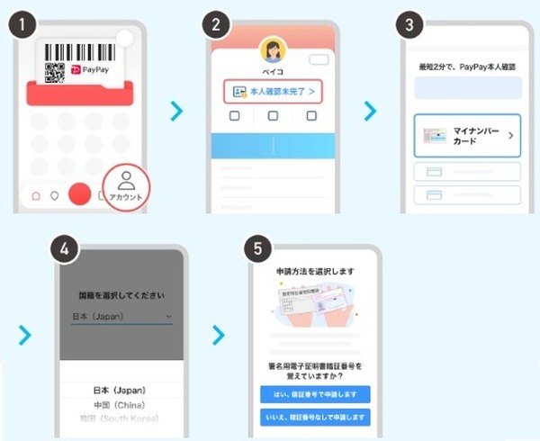 「マイナンバーカードのICチップ読み取り」による本人確認