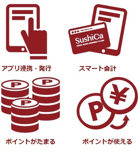 「SushiCa」とは