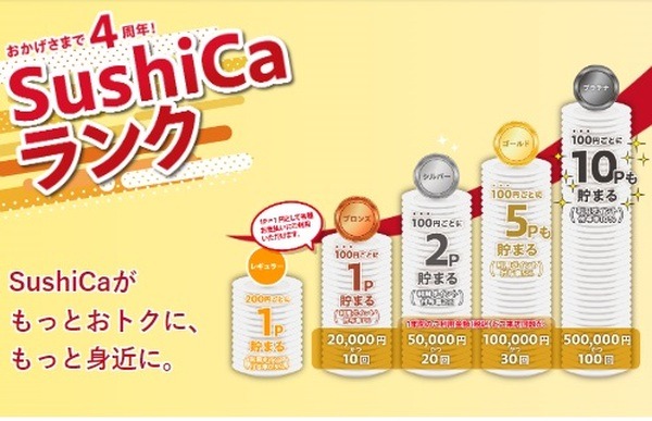 「SushiCaランク」で還元率アップ