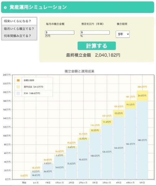 資産シミュレーション