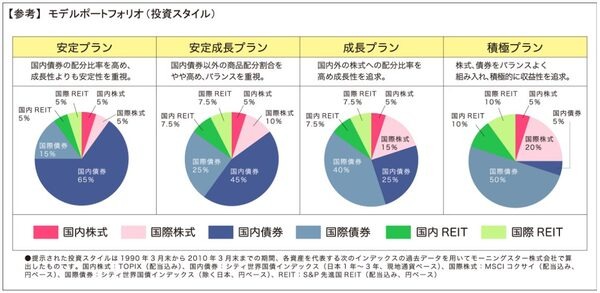 投資スタイル