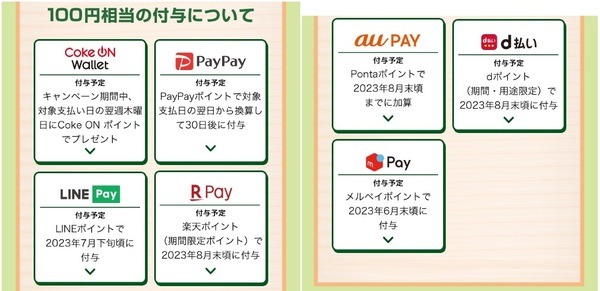 付与対象の決済方法