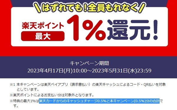 還元率は1％以上見込み