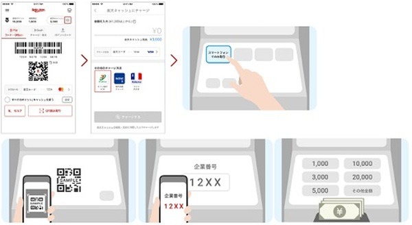 セブン銀行ATMで楽天キャッシュにチャージする流れ