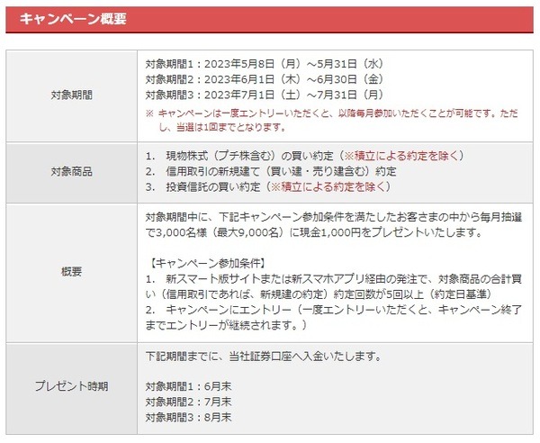 最大9,000人に現金1,000円が当たるキャンペーン