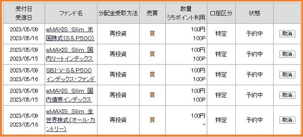 投資信託でキャンペーンに参加してみた