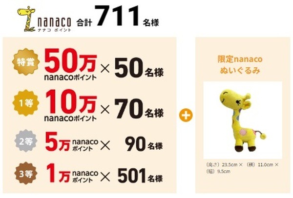 【セブン-イレブン】50周年記念のキャンペーンを紹介　記念グッズも販売中
