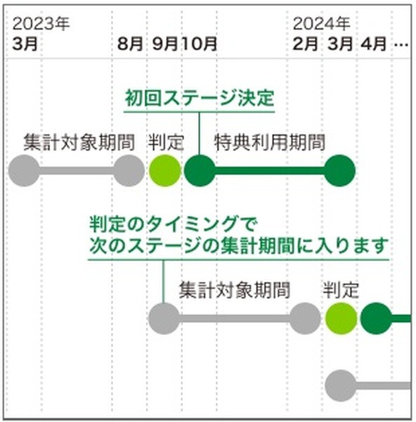 すでに集計は始まっている