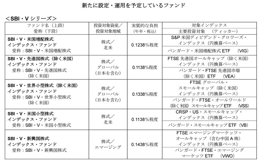 SBI・Vシリーズから新たに発売予定の商品