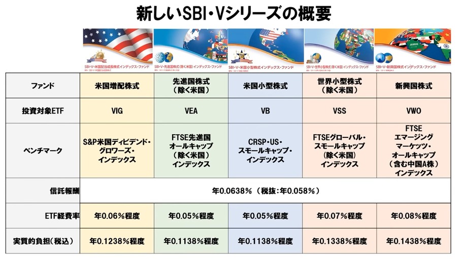 新しいSBI・Vシリーズの概要