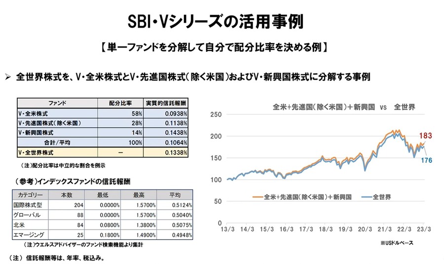 SBI・Vシリーズの活用事例