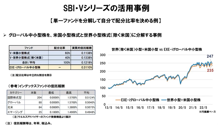 SBI・Vシリーズの活用事例
