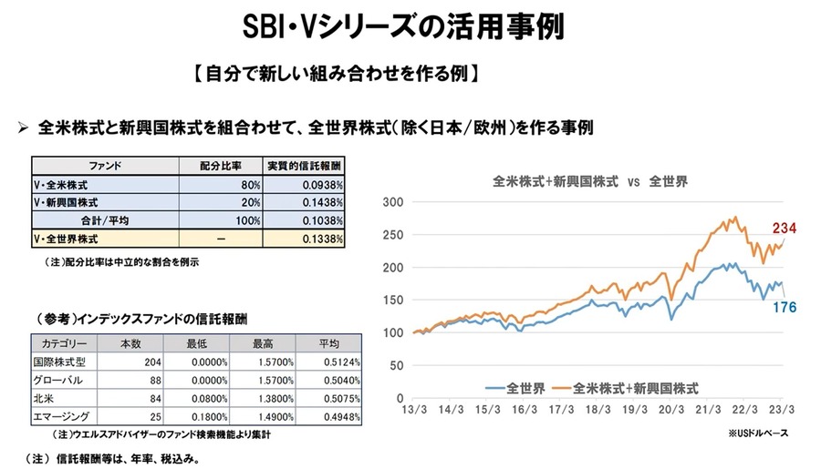 SBI・Vシリーズの活用事例