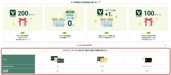 選べるのは4つの特典のうち1～2つ