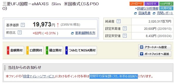最低買付金額は100円なので、手軽