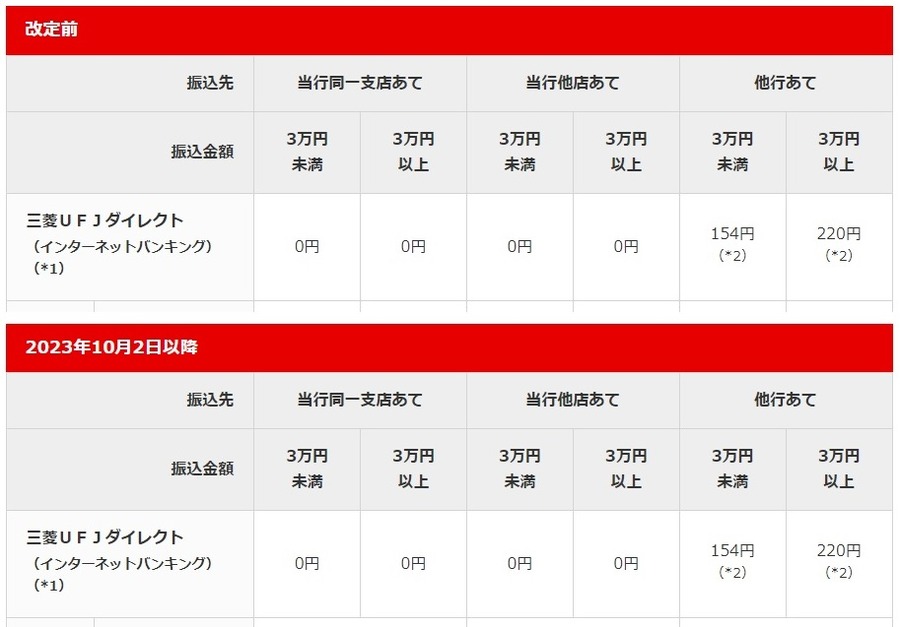 インターネットバンキング「三菱UFJダイレクト」を選ぶ