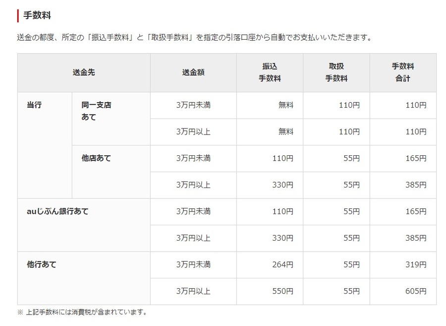 月々決まった振込をするなら、「定額自動送金サービス」を利用する方法もあります