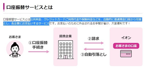 クレジットカード利用代金、保険料金を普通預金口座から引き落とししてくれる「口座振替サービス」も行っています
