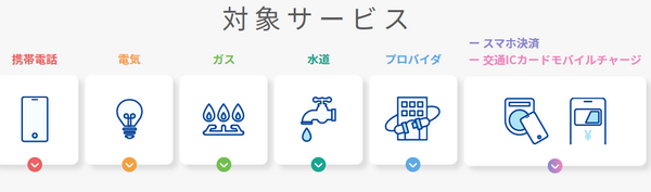 対象サービス