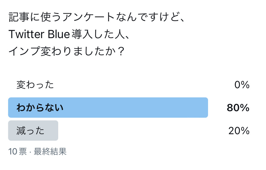 TwitterBlue導入した人、インプ変わりましたか