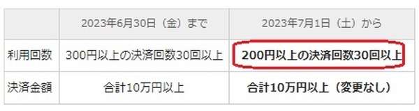 （7/1より）「200円以上の決済回数30回以上」に変更