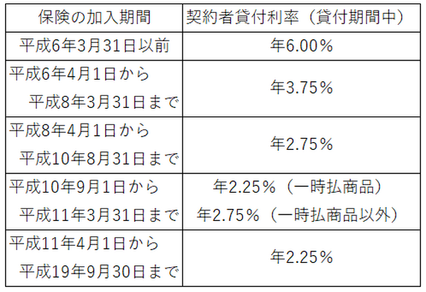 急にお金が必要な時、「保険を解約」するのと「保険会社から借りる」のは、どっちが正解？