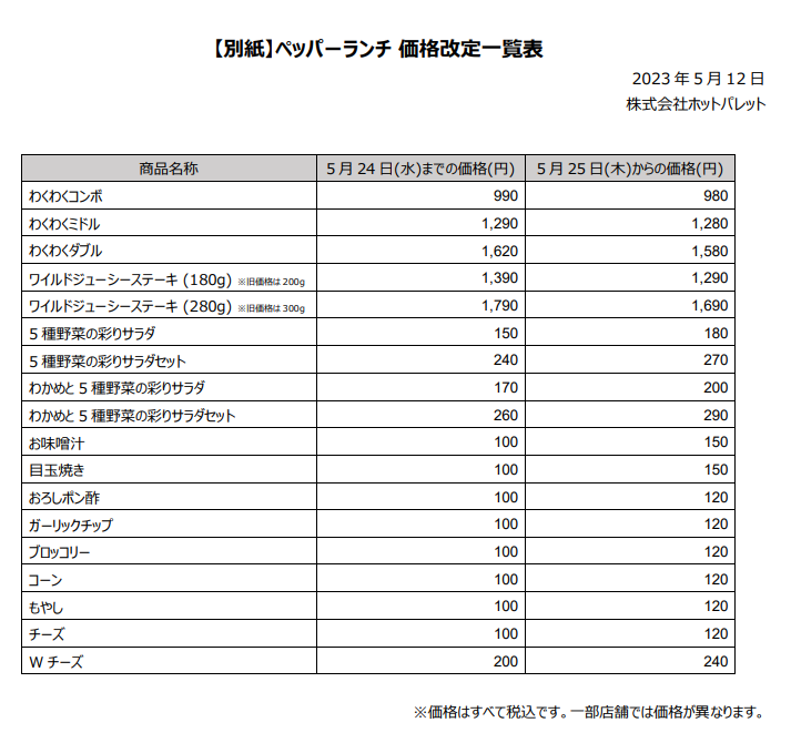 ボリューム満点のステーキを堪能できる「わくわく三兄弟」が対象
