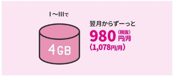 ミニミニプラン